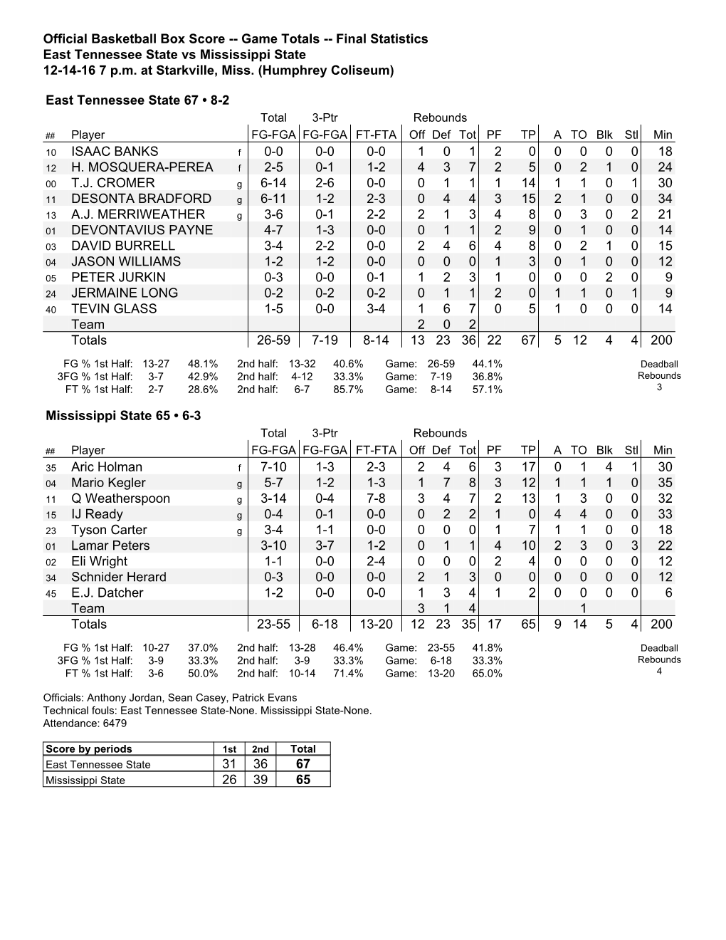 ETSU Vs. Mississippi State Box Score