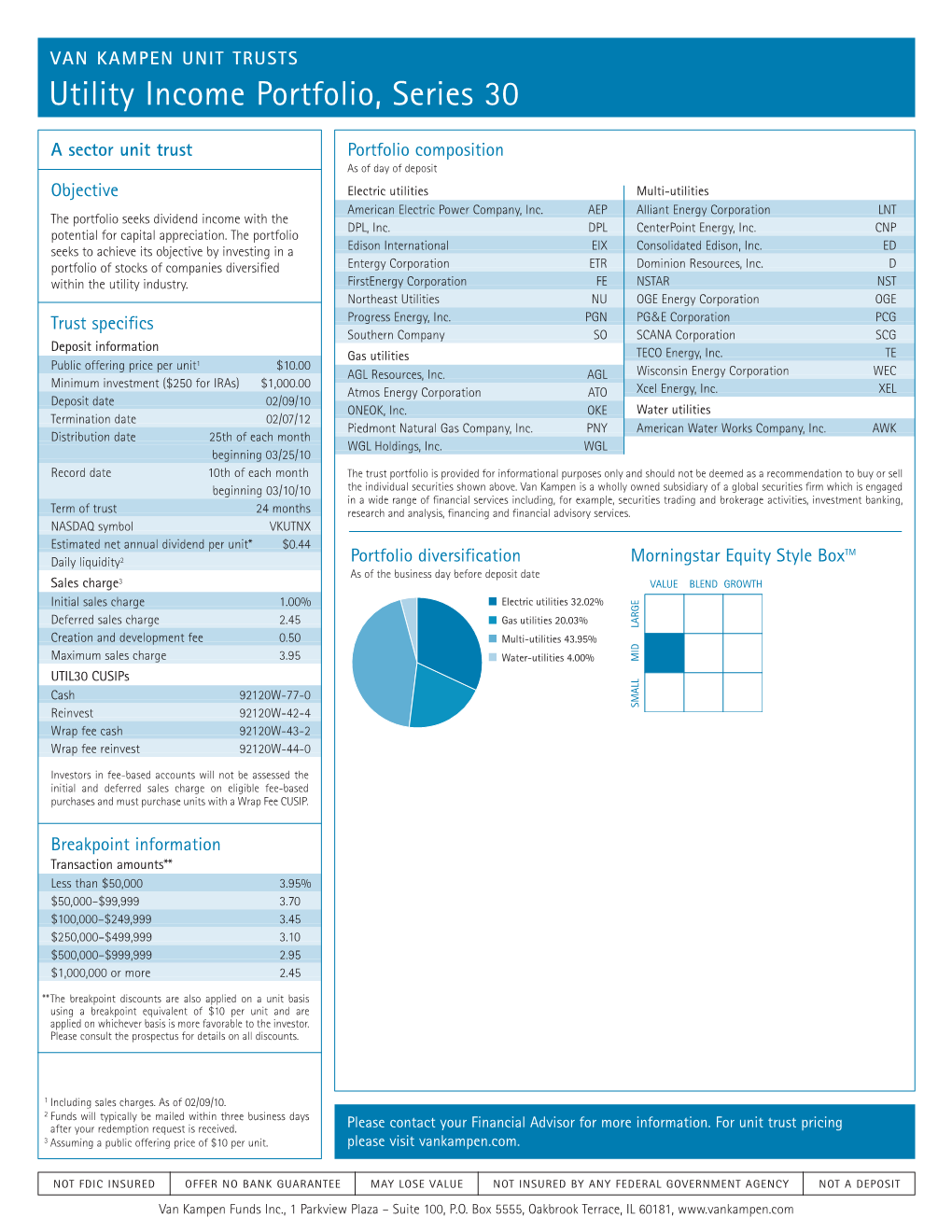 Utility Income Portfolio, Series 30 Fact Card