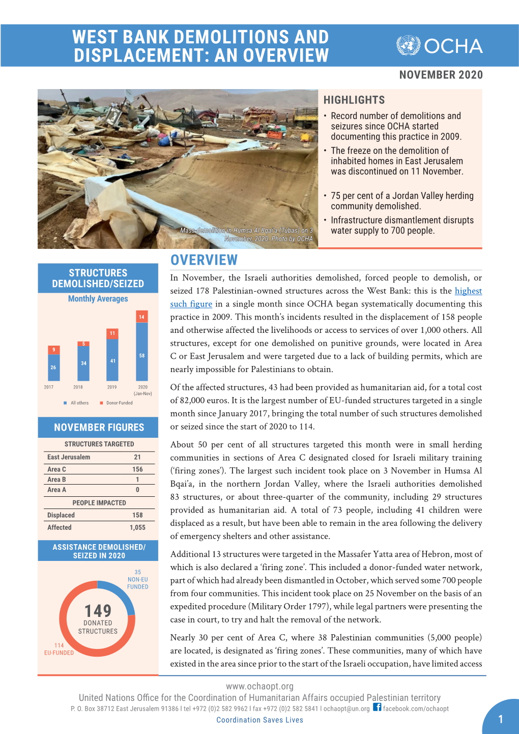 West Bank Demolitions and Displacement: an Overview November 2020