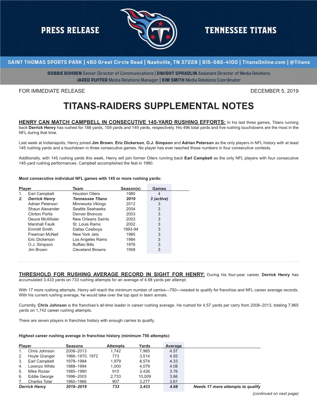 Titans-Raiders Supplemental Notes