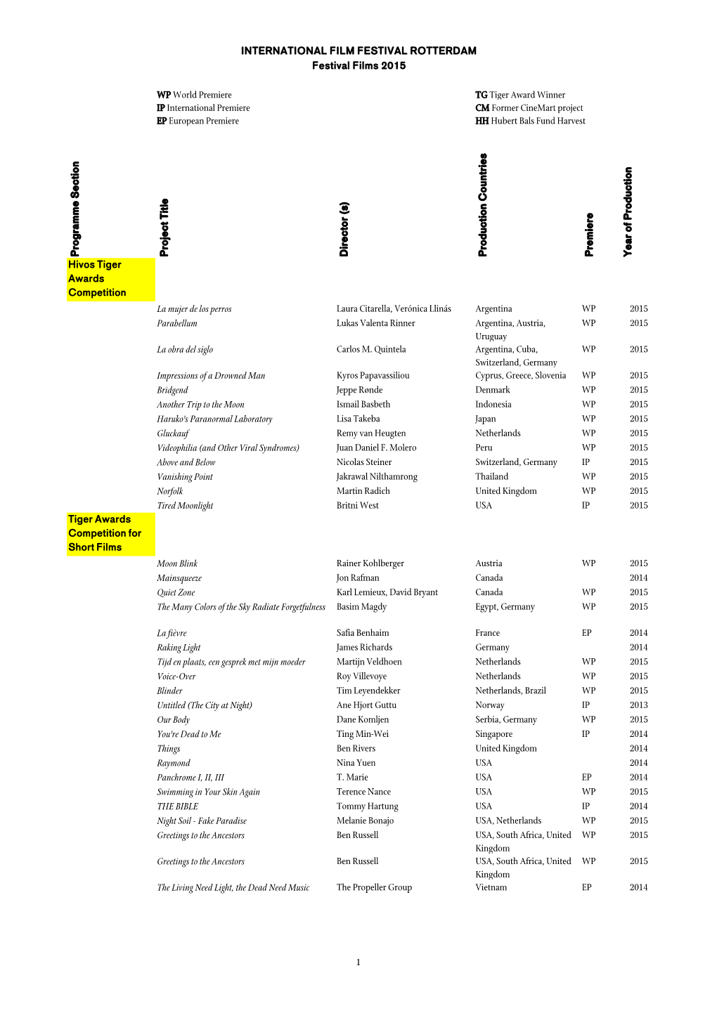 INTERNATIONAL FILM FESTIVAL ROTTERDAM Festival Films 2015 WP World Premiere TG Tiger Award Winner IP International Premiere CM F