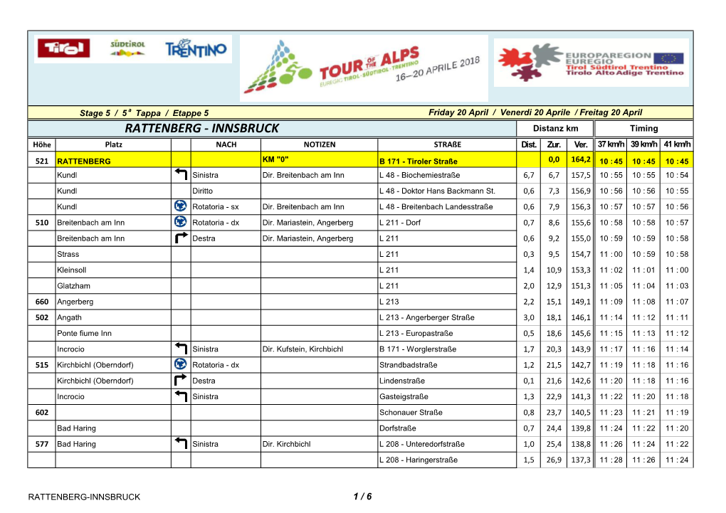 RATTENBERG - INNSBRUCK Distanz Km Timing Höhe Platz NACH NOTIZEN Straße Dist