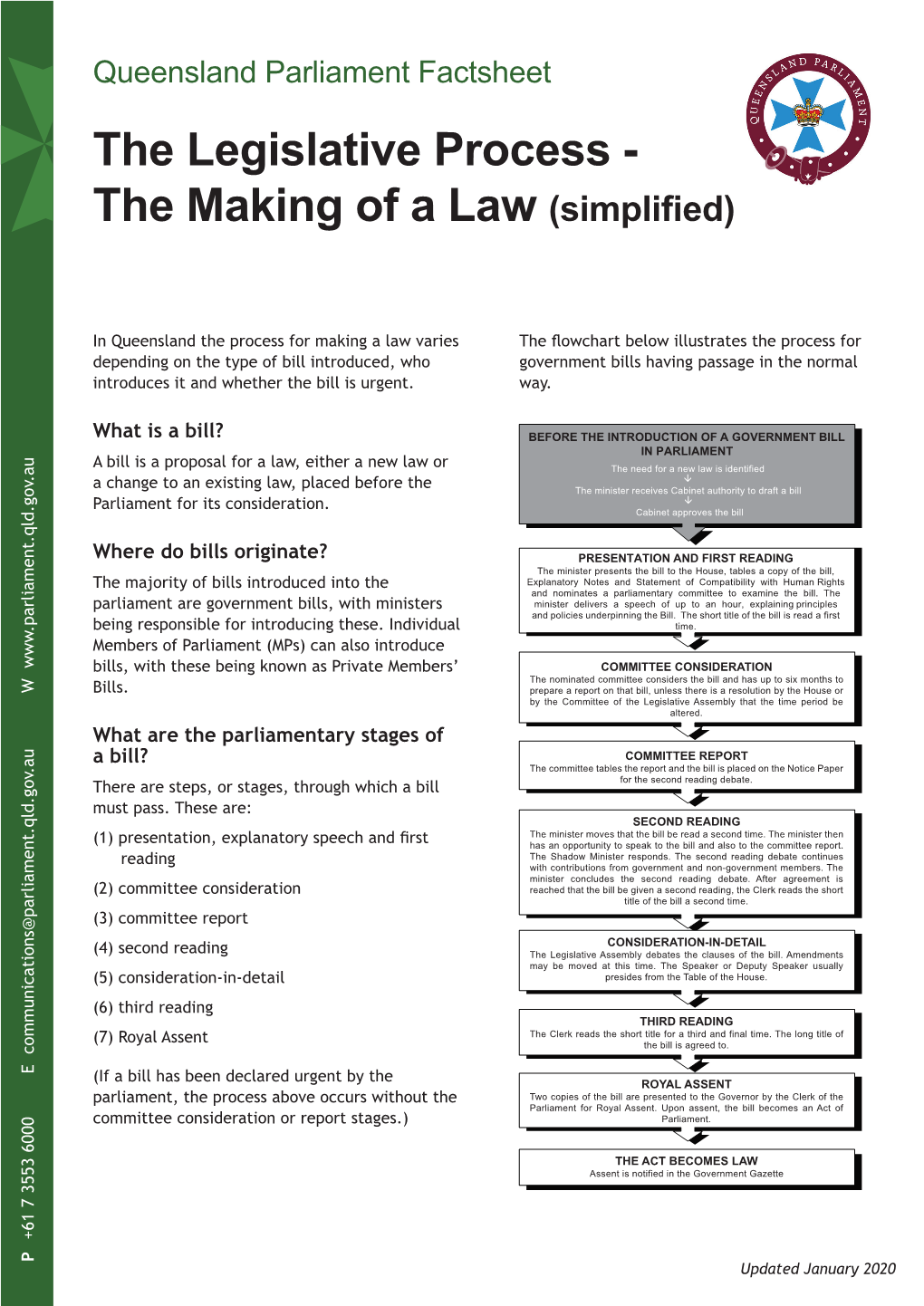 The Legislative Process - the Making of a Law (Simplified)