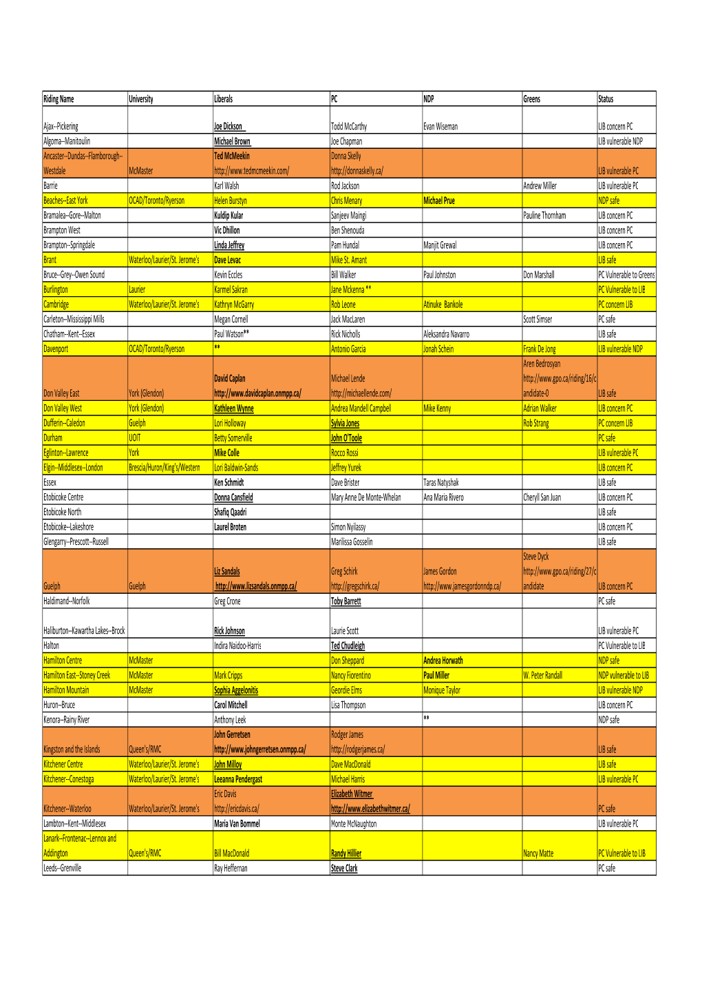 Riding & Candidate Info