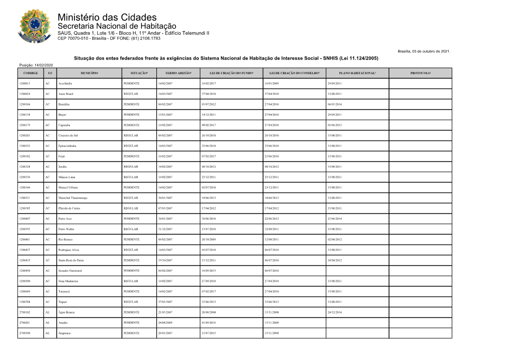 Ministério Das Cidades