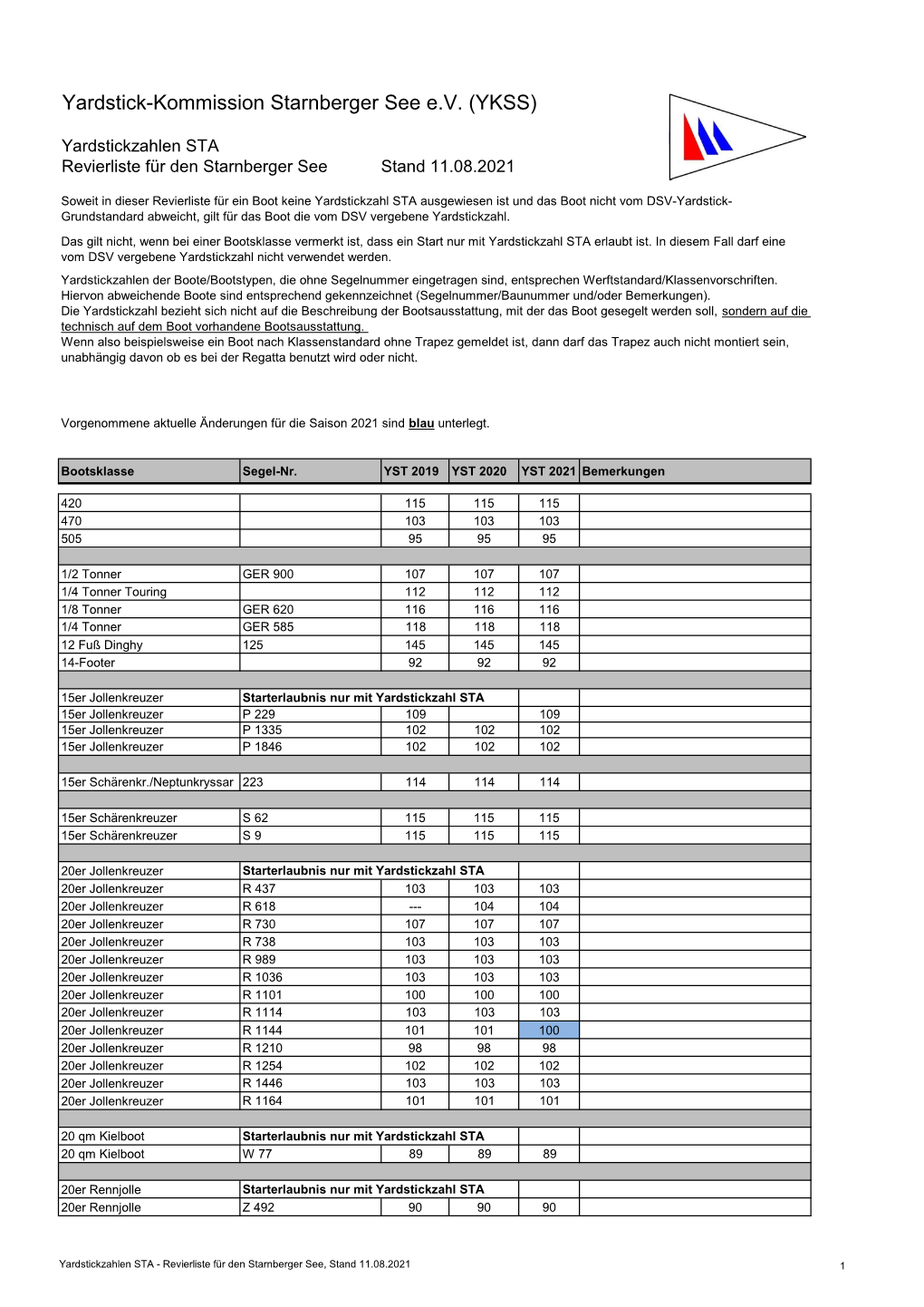 Yardstickzahlen STA Revierliste Für Den Starnberger See Stand 11.08.2021