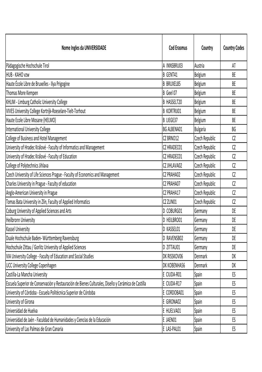 Universidade Parceiras IPVC RESUMO