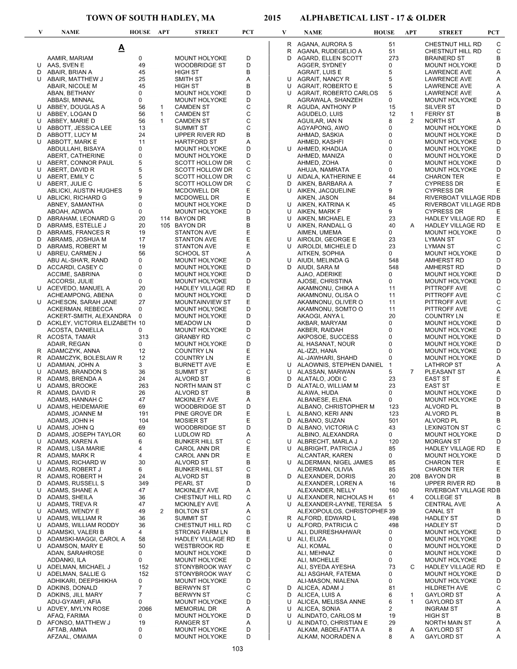 Town of South Hadley, Ma 2015 Alphabetical List - 17 & Older