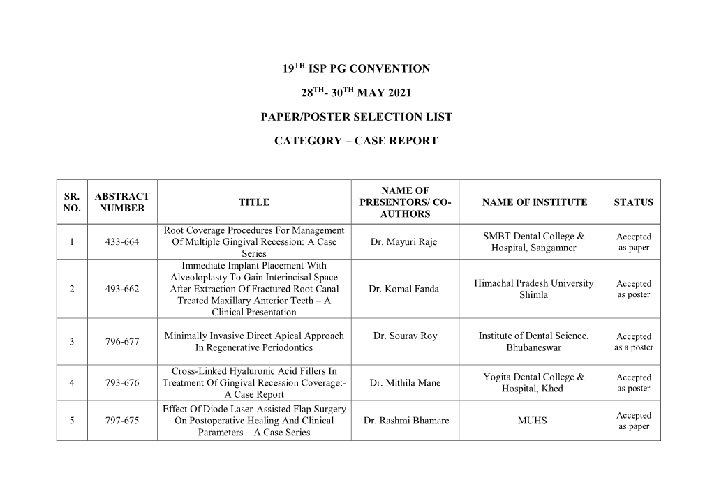 30Th May 2021 Paper/Poster Selection List Category – Case Report