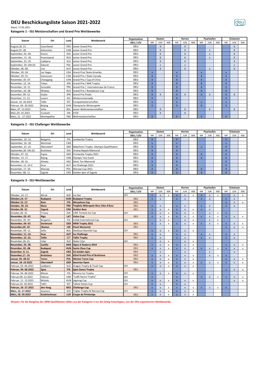 DEU Beschickungsliste 2021-2022.Xlsx