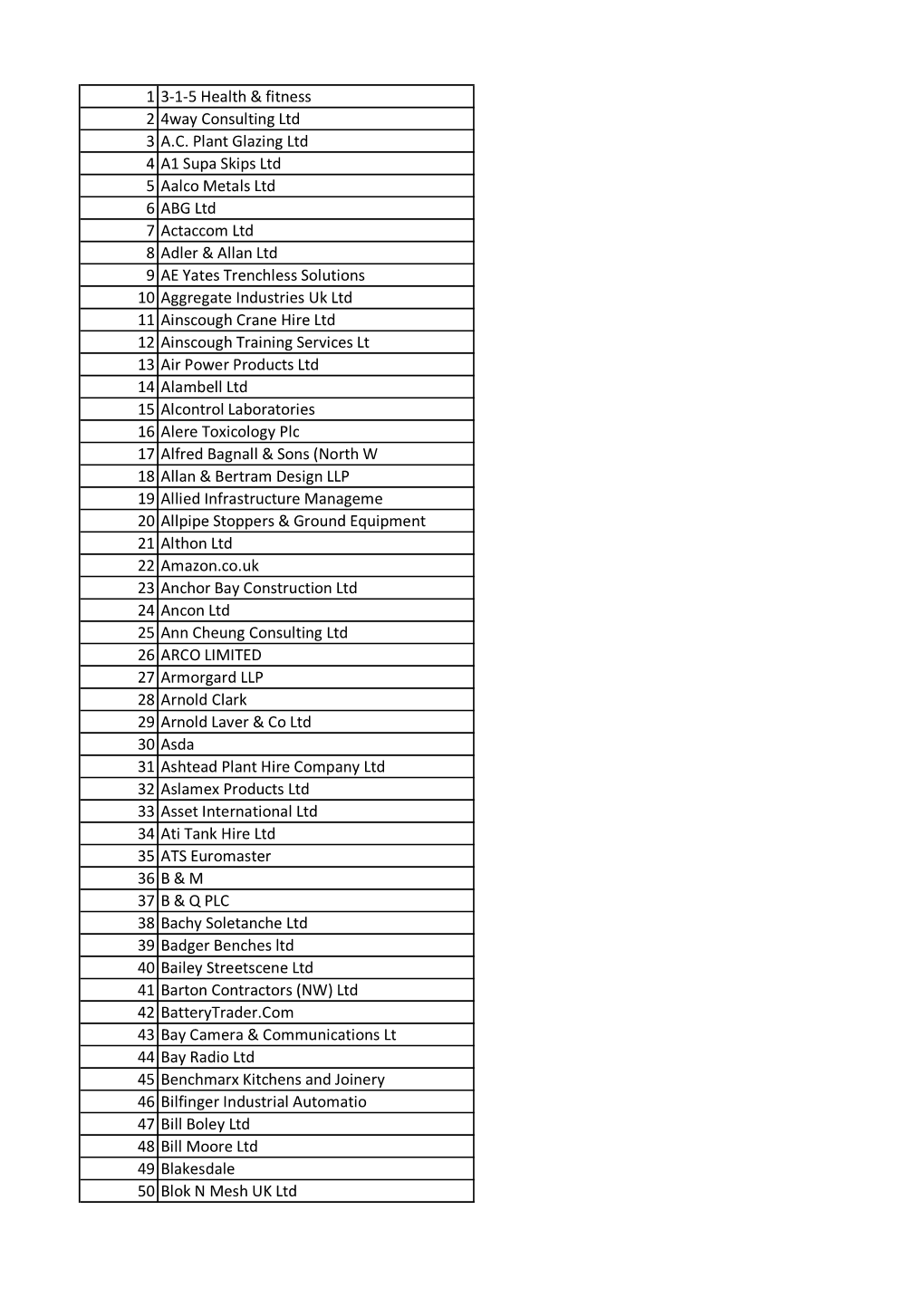 1 3-1-5 Health & Fitness 2 4Way Consulting Ltd 3 A.C. Plant Glazing