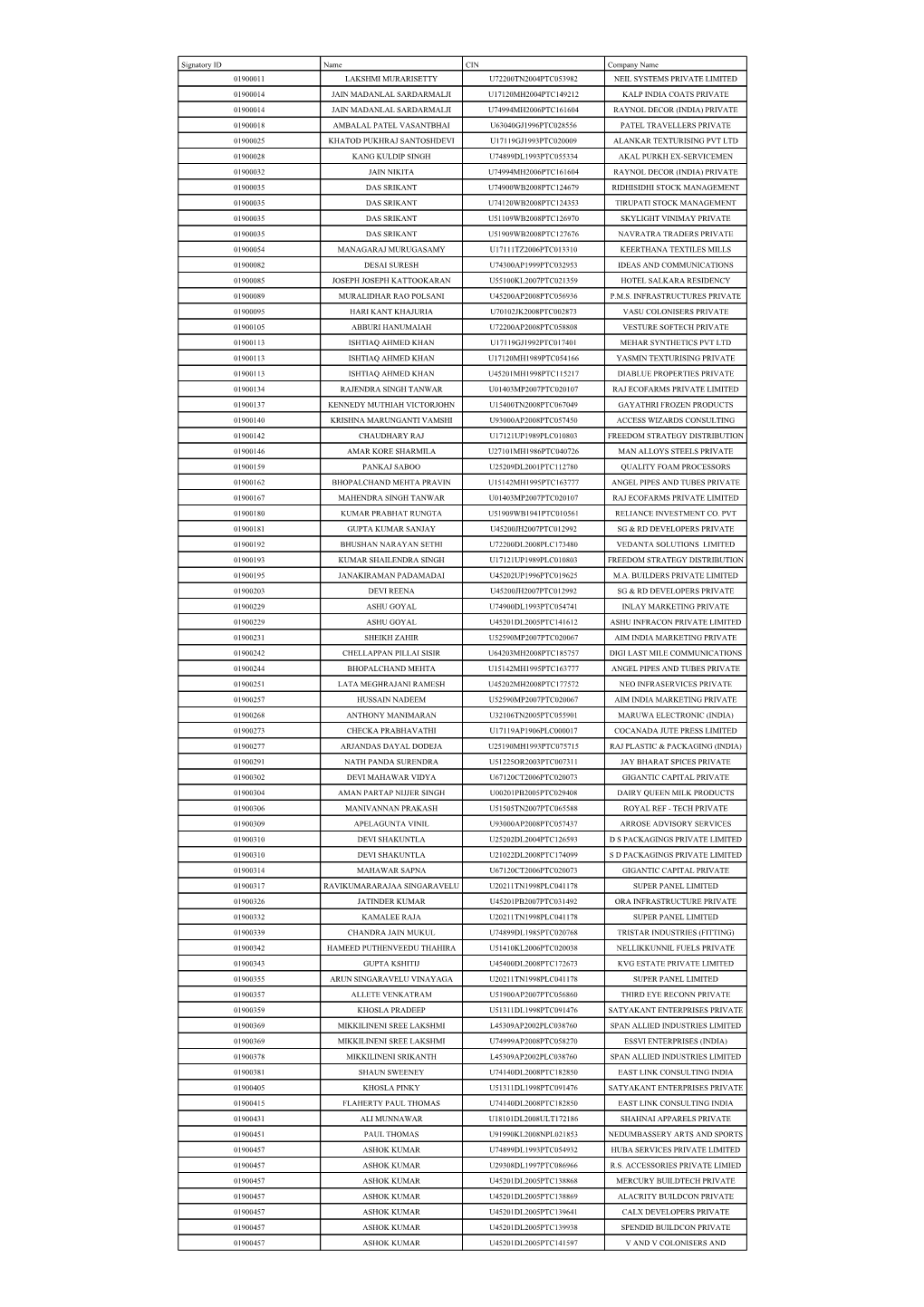 Signatory ID Name CIN Company Name 01900011 LAKSHMI
