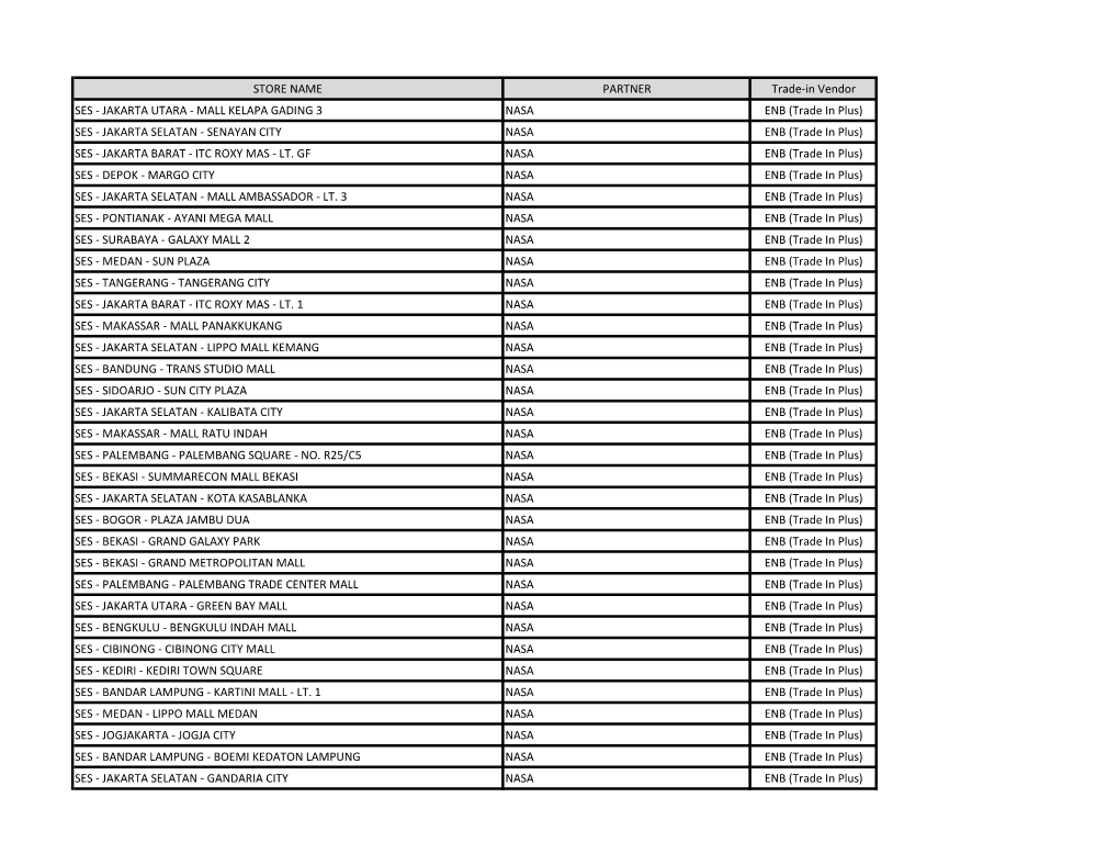 MALL KELAPA GADING 3 NASA ENB (Trade in Plus) SES - JAKARTA SELATAN - SENAYAN CITY NASA ENB (Trade in Plus) SES - JAKARTA BARAT - ITC ROXY MAS - LT