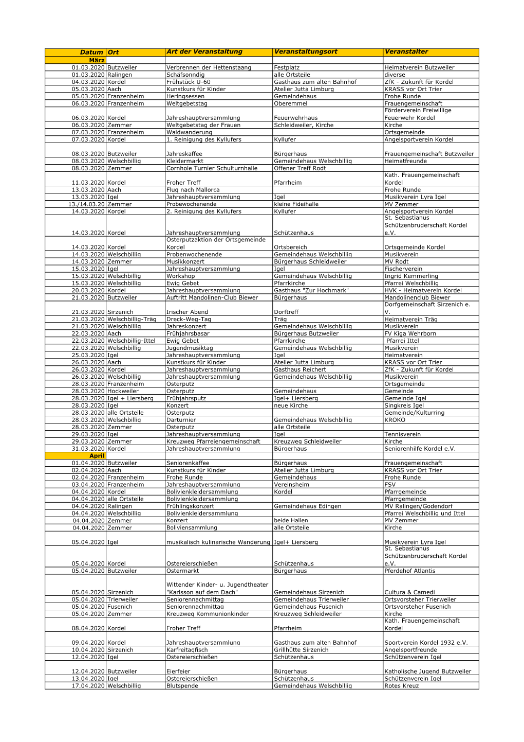 Datum Ort Art Der Veranstaltung Veranstaltungsort Veranstalter