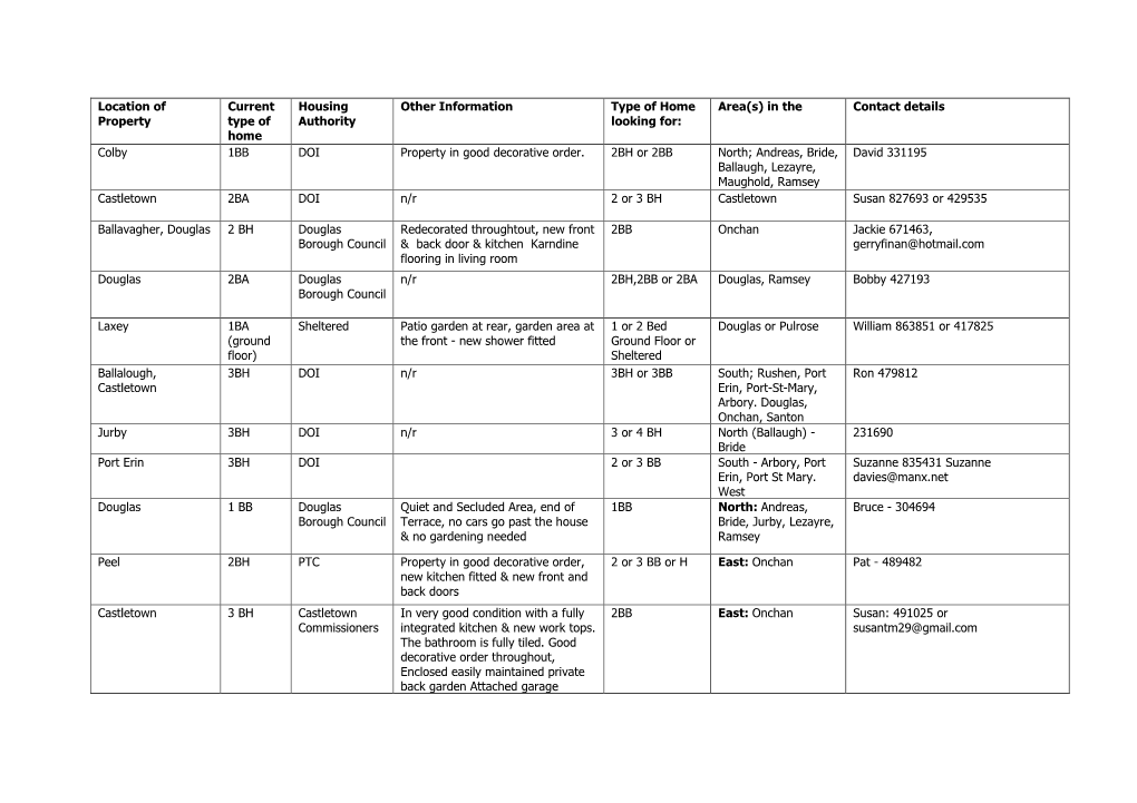 Location of Property Current Type of Home Housing Authority Other