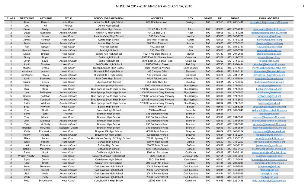 MHSBCA 2017-2018 Members As of April 14, 2018 1