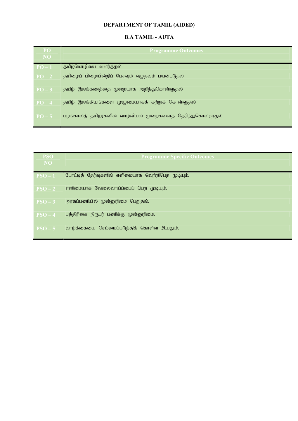 1 Jkpo;Nkhopia Tsu;J;Jy; PO – 2 Jkpiog; Gpioapd;Wpg; Ngrtk; Vojtk; Gad;Gljy;