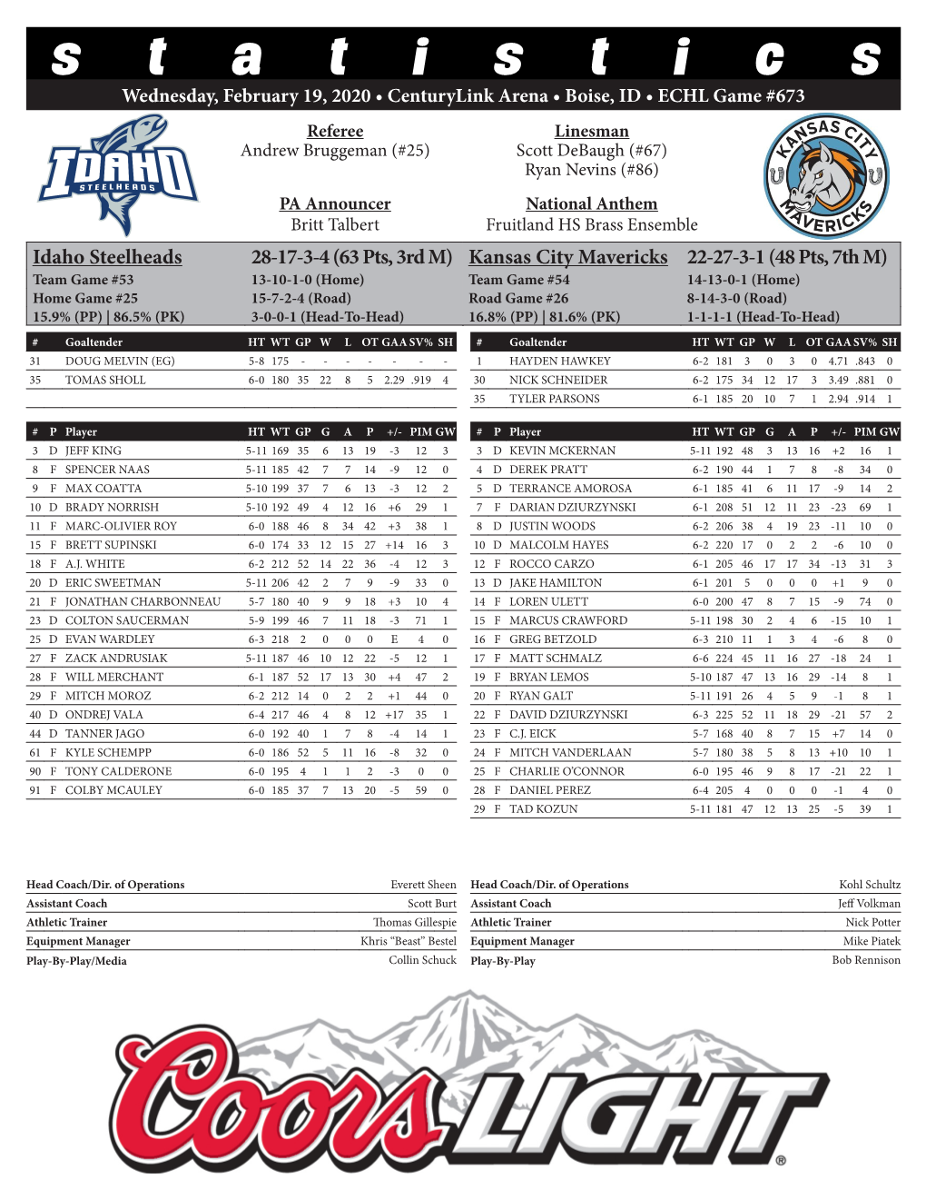 Statistics Wednesday, February 19, 2020 • Centurylink Arena • Boise, ID • ECHL Game #673 Referee Linesman Andrew Bruggeman (#25) Scott Debaugh (#67) Ryan Nevins (#86)