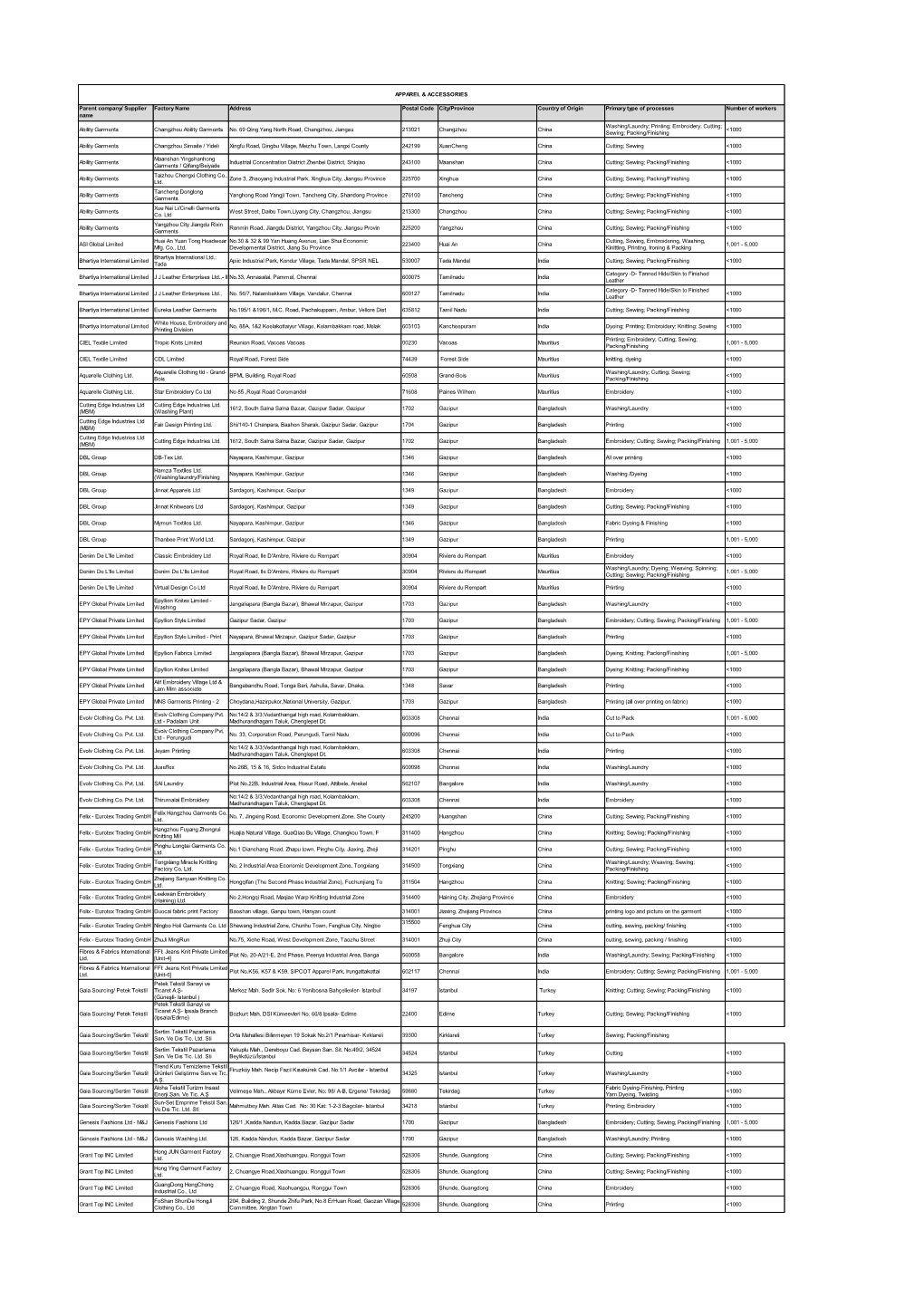 Parent Company/ Supplier Name Factory Name Address Postal Code