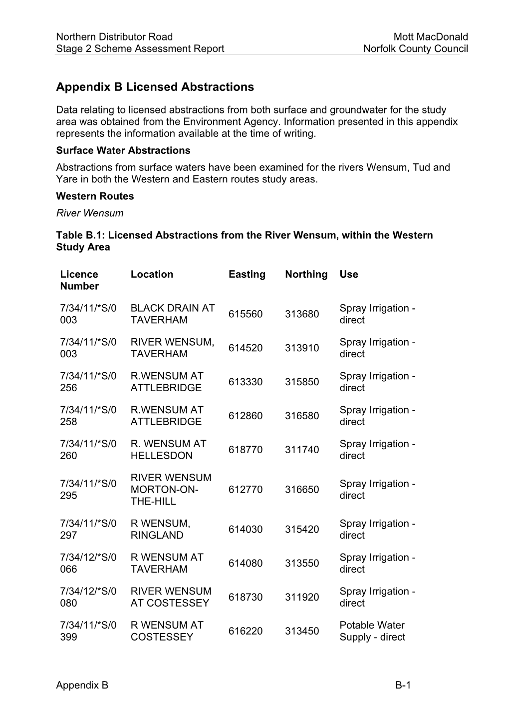 Appendix B Licensed Abstractions