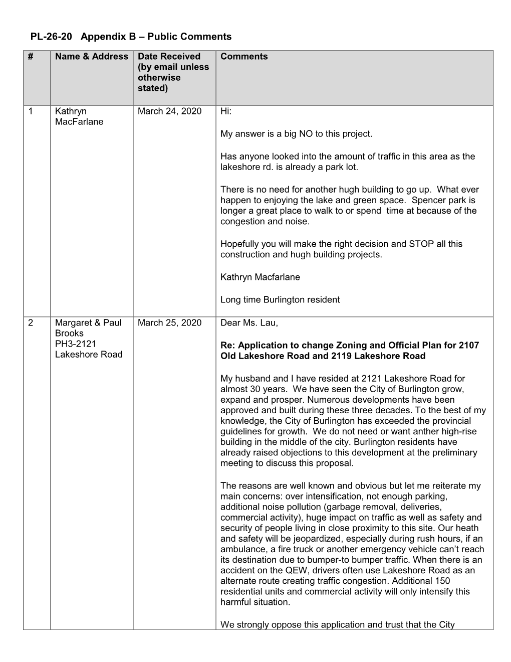 PL-26-20 Appendix B – Public Comments