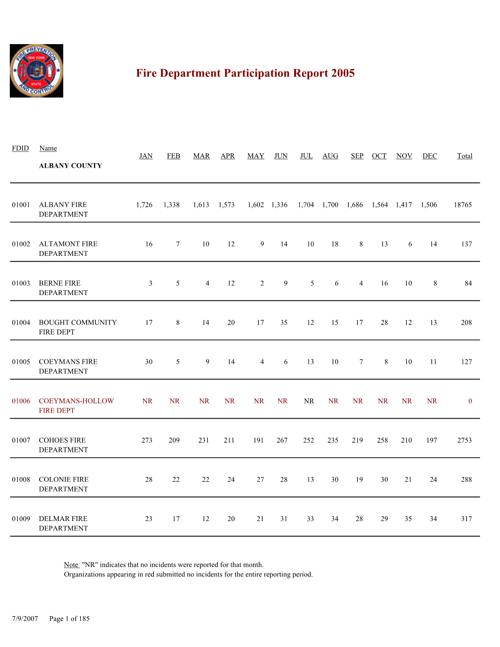 Fire Department Participation Report 2005