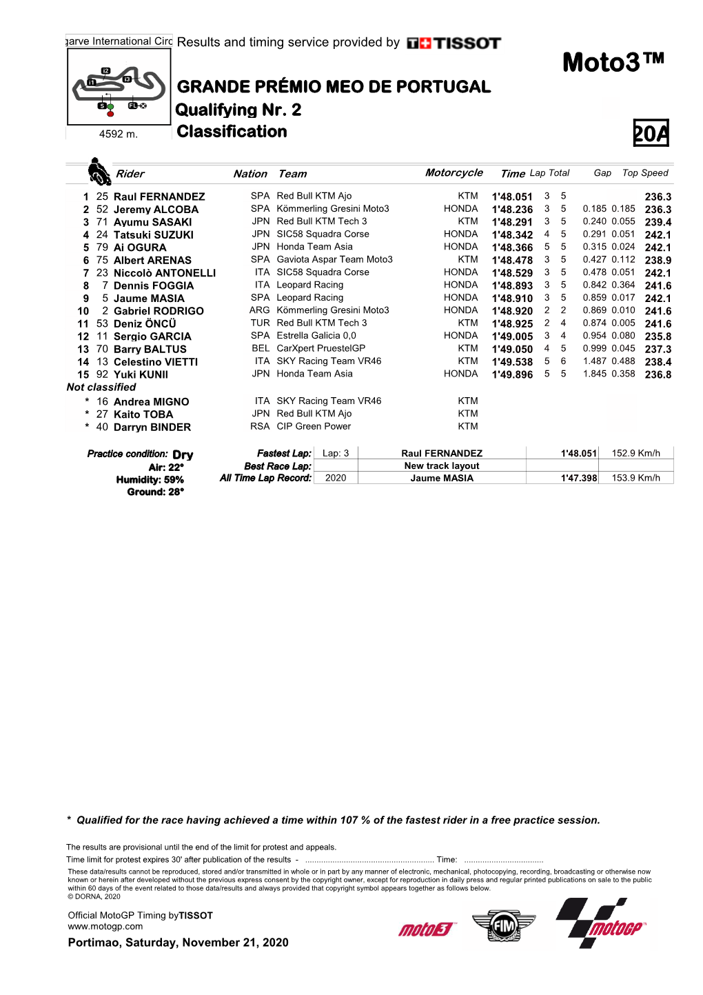 Moto3™ GRANDE PRÉMIO MEO DE PORTUGAL Qualifying Nr