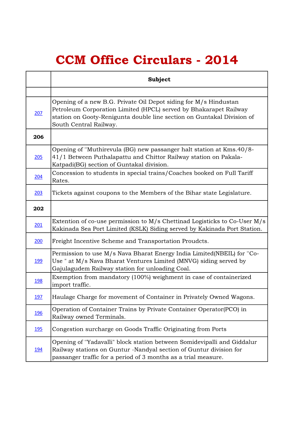 CCM Office Circulars - 2014