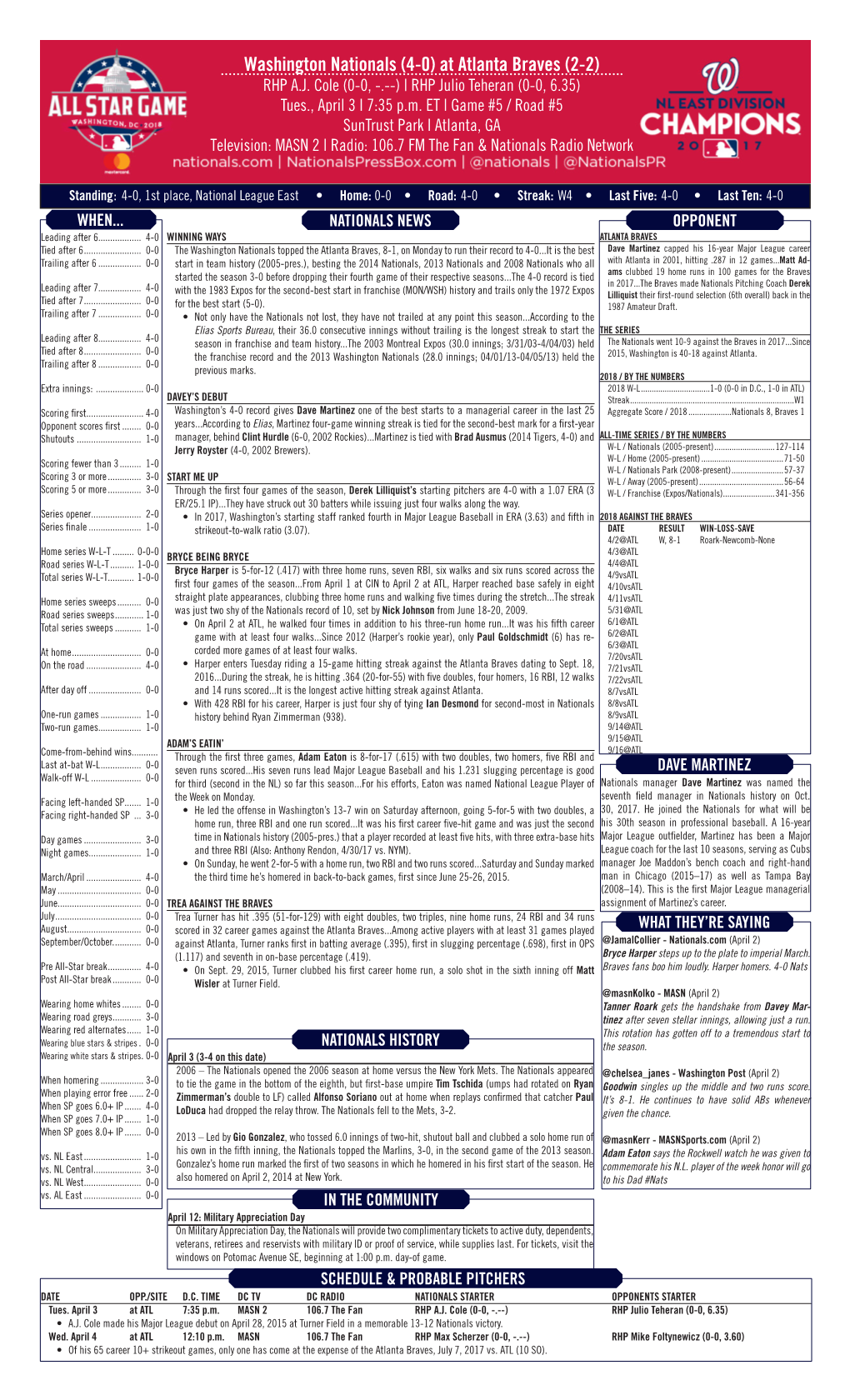 Washington Nationals (4-0) at Atlanta Braves (2-2) RHP A.J