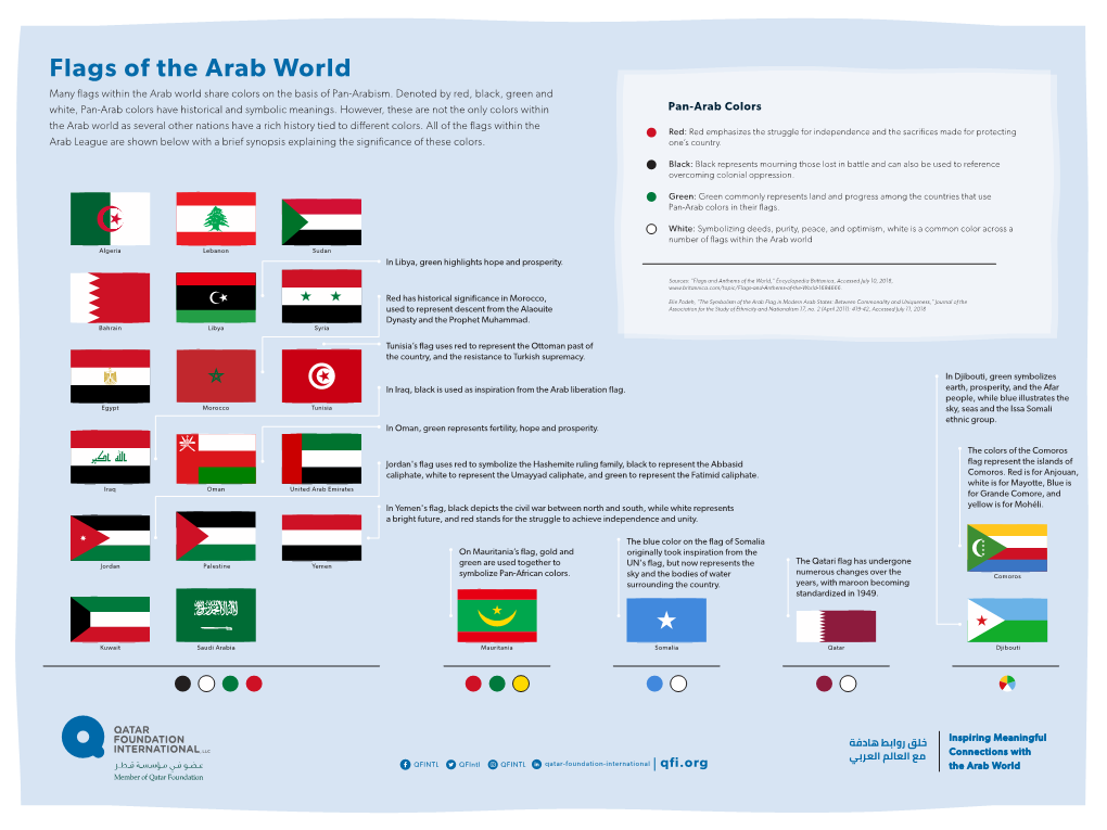 Flags of the Arab World Many Flags Within the Arab World Share Colors on the Basis of Pan-Arabism