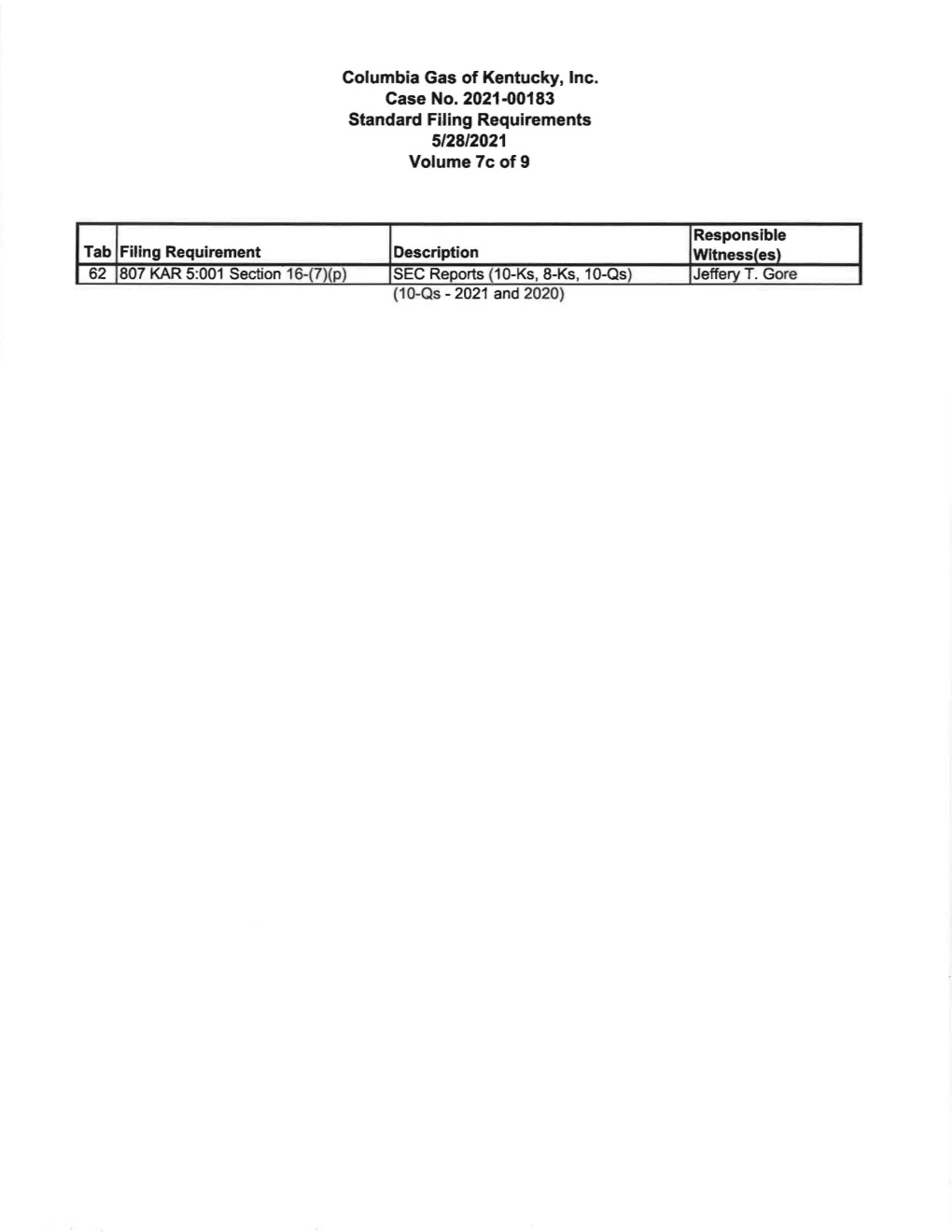 Columbia Gas of Kentucky, Inc. Case No. 2021-00183 Standard Filing Requirements 5/28/2021 Volume 7C of 9