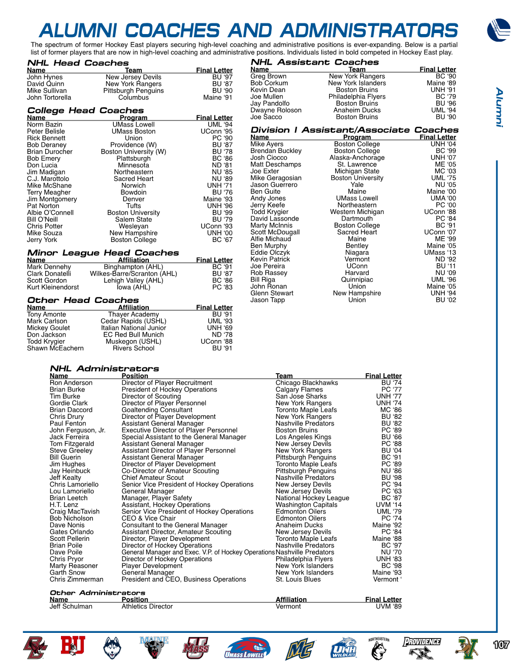 ALUMNI COACHES and ADMINISTRATORS the Spectrum of Former Hockey East Players Securing High-Level Coaching and Administrative Positions Is Ever-Expanding