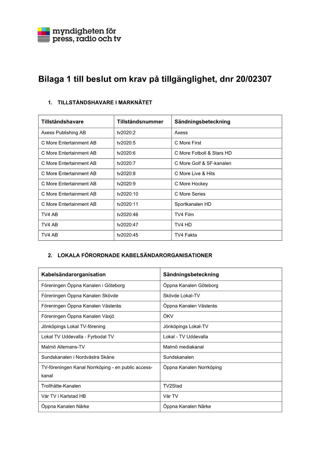 Bilaga 1 Till Beslut Om Krav På Tillgänglighet, Dnr 20/02307