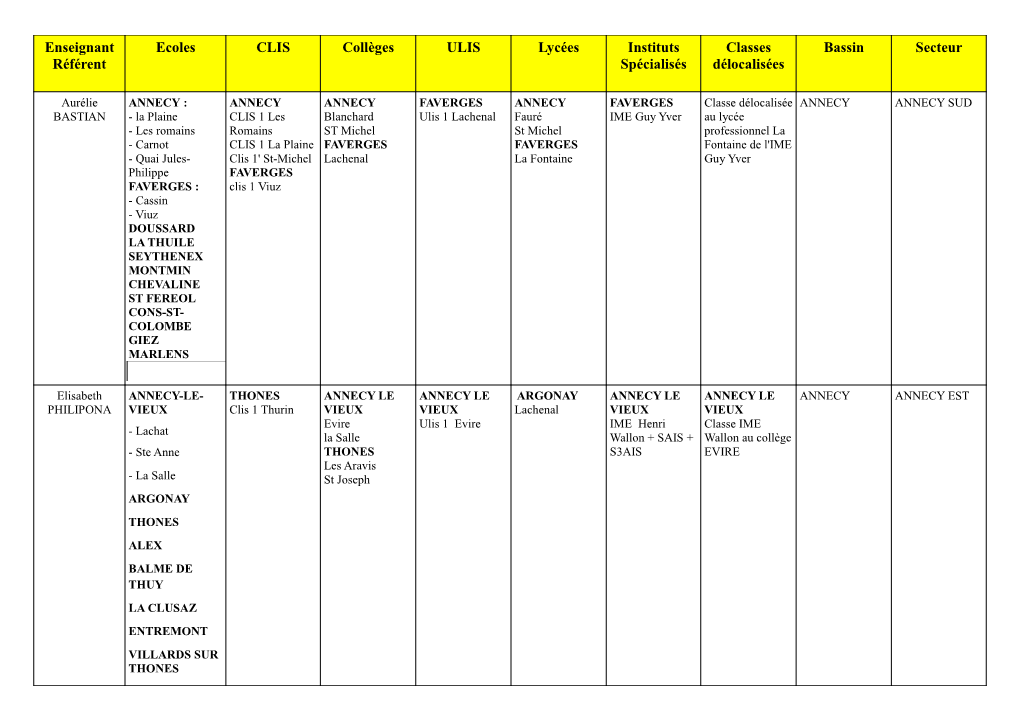 Enseignant Référent Ecoles CLIS Collèges ULIS Lycées Instituts