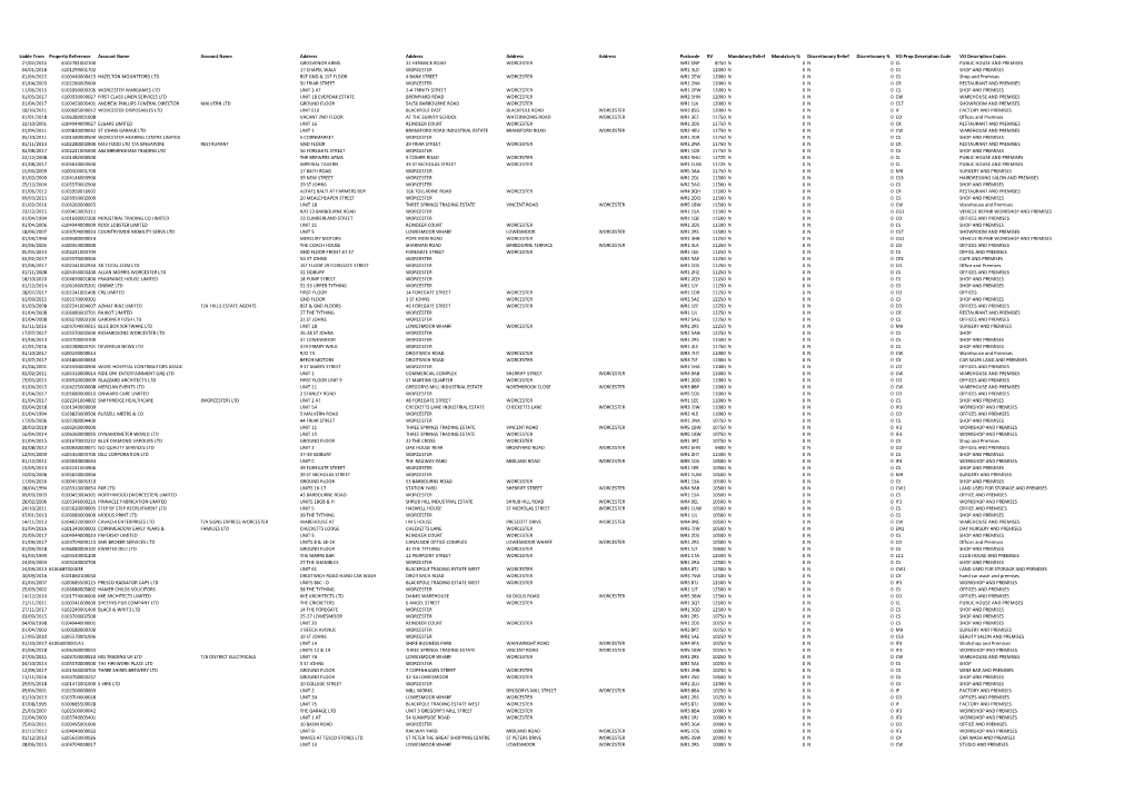 Pdf Charitable & Rural Rate Relief.Pdf