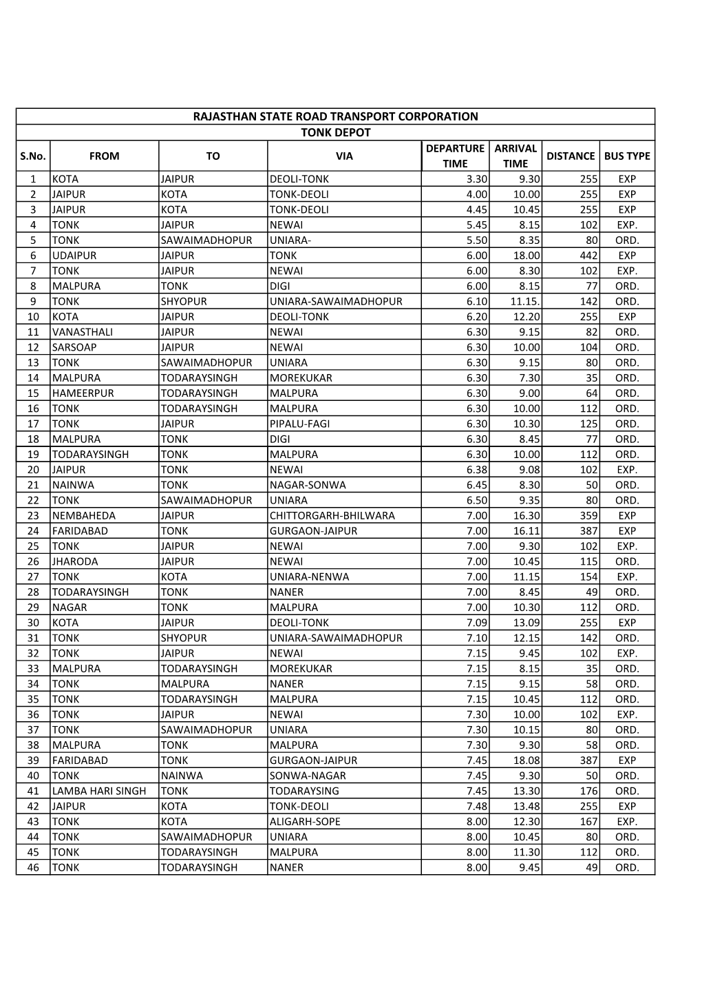 RAJASTHAN STATE ROAD TRANSPORT CORPORATION TONK DEPOT DEPARTURE ARRIVAL S.No