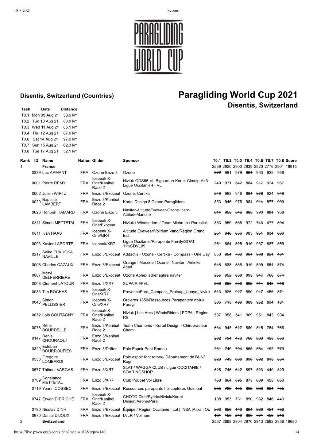 Paragliding World Cup 2021