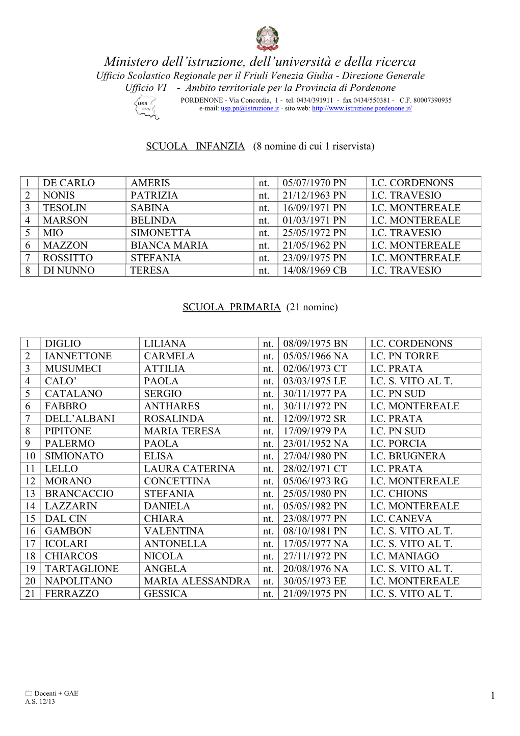 Ministero Dell'istruzione, Dell'università E Della Ricerca