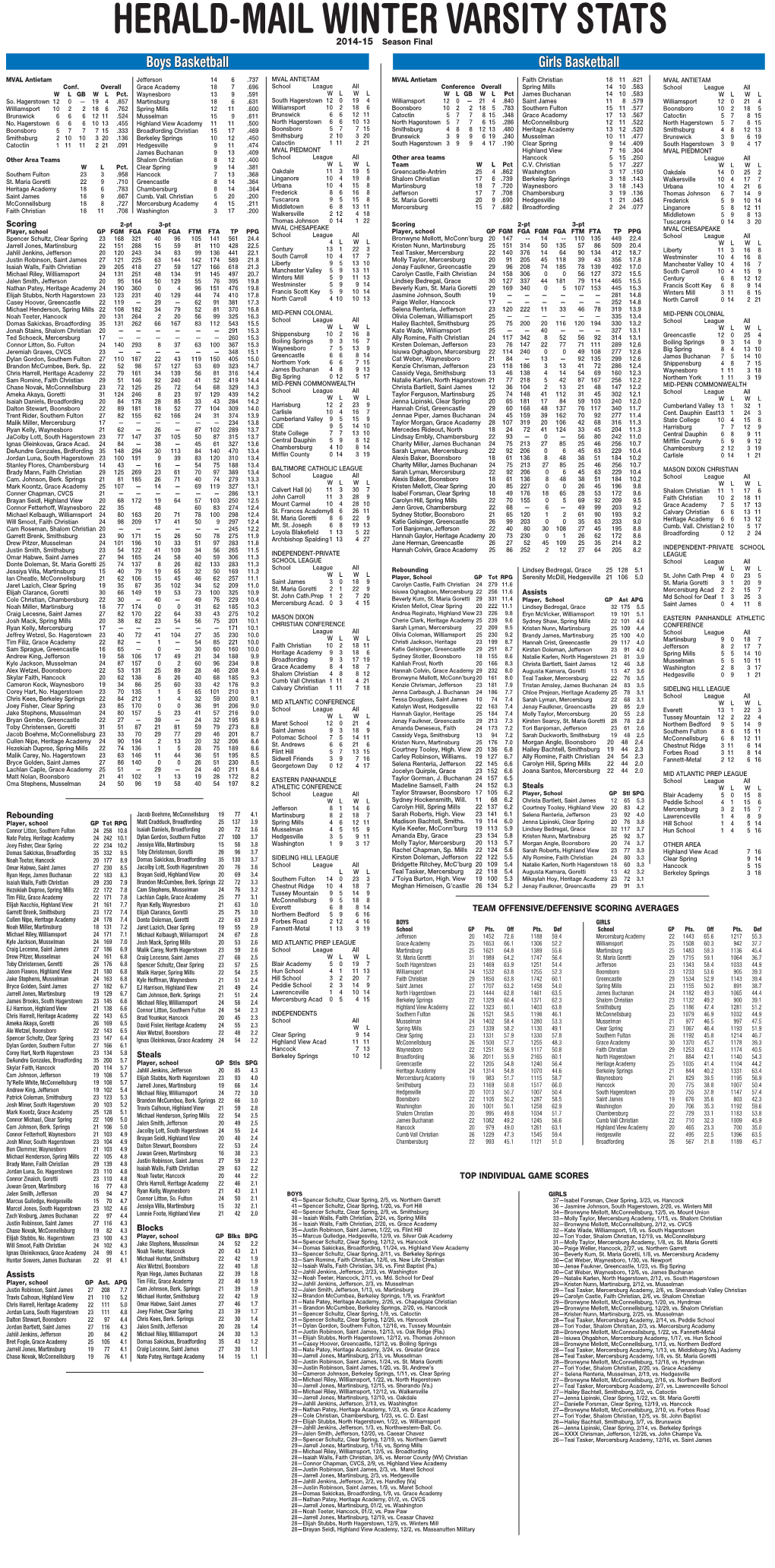 HERALD-MAIL WINTER VARSITY STATS 2014-15 Season Final Boys Basketball Girls Basketball