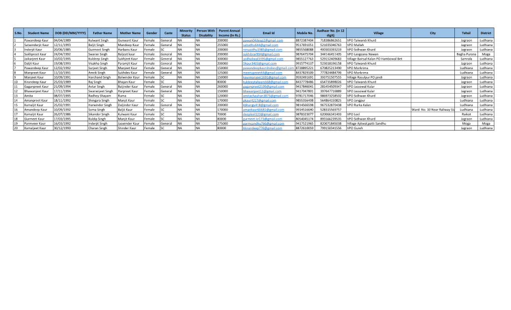 S.No. Student Name DOB (DD/MM/YYYY) Father Name Mother Name Gender Caste Minority Status Person with Disability Parent Annual In