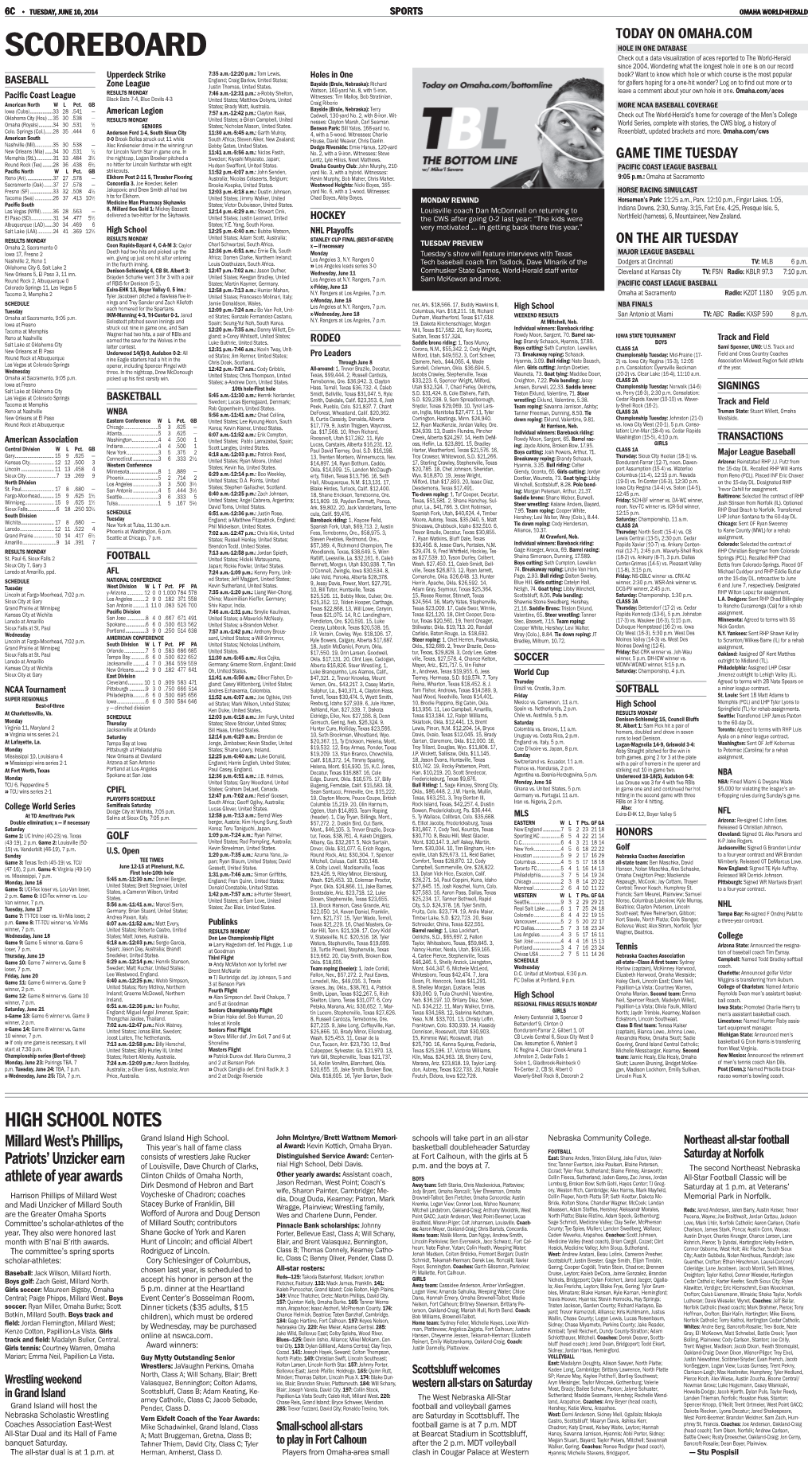 SCOREBOARD HOLE in ONE DATABASE Check out a Data Visualization of Aces Reported to the World-Herald Since 2004