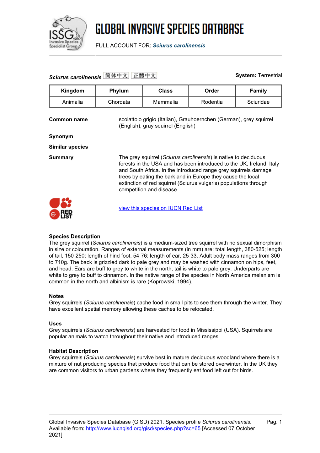 (GISD) 2021. Species Profile Sciurus Carolinensis. Avail