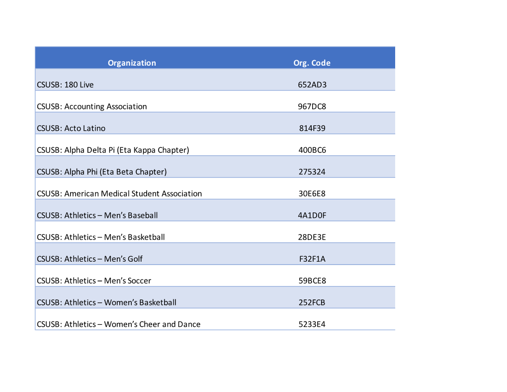 Mobileserve Org Codes