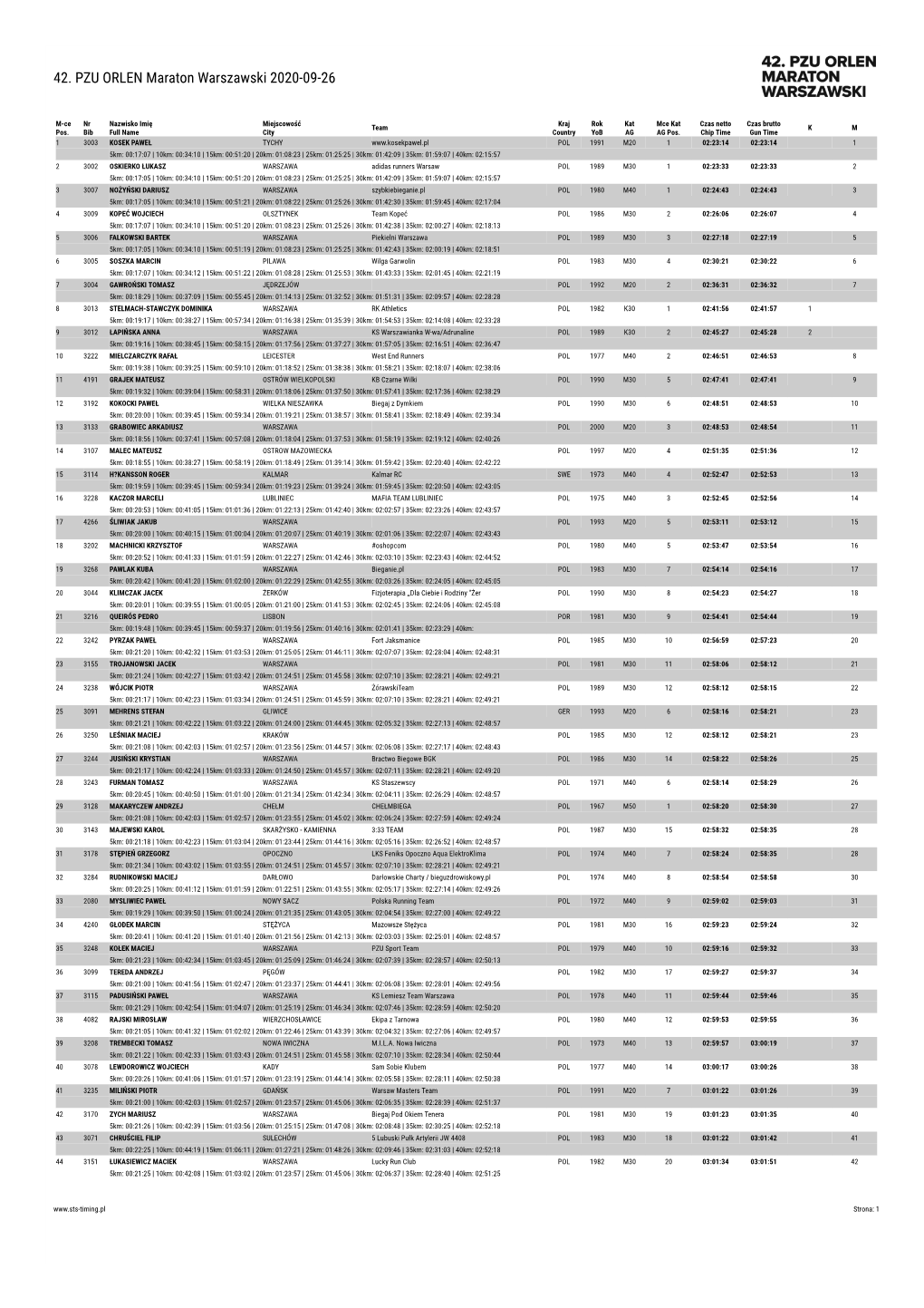 42. PZU ORLEN Maraton Warszawski 2020-09-26