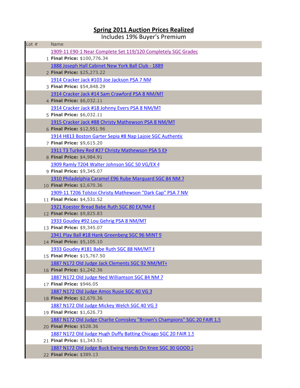 Spring 2011 Auction Prices Realized Includes 19% Buyer's Premium