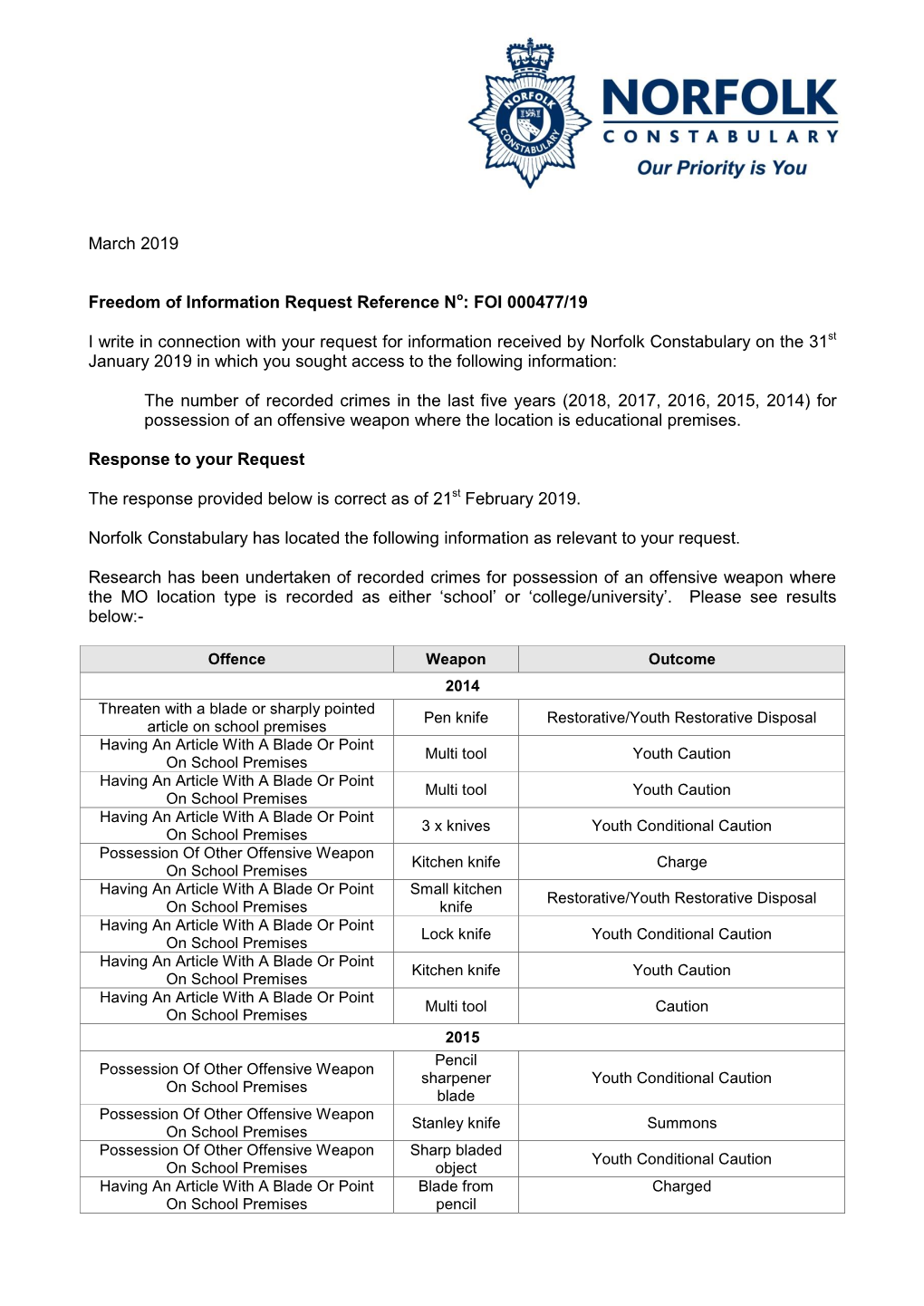 March 2019 Freedom of Information Request