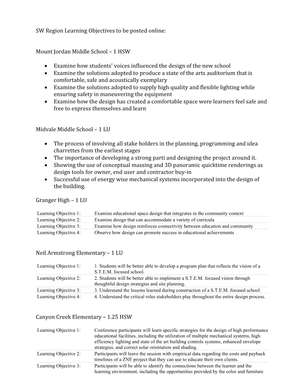 SW Region Learning Objectives to Be Posted Online