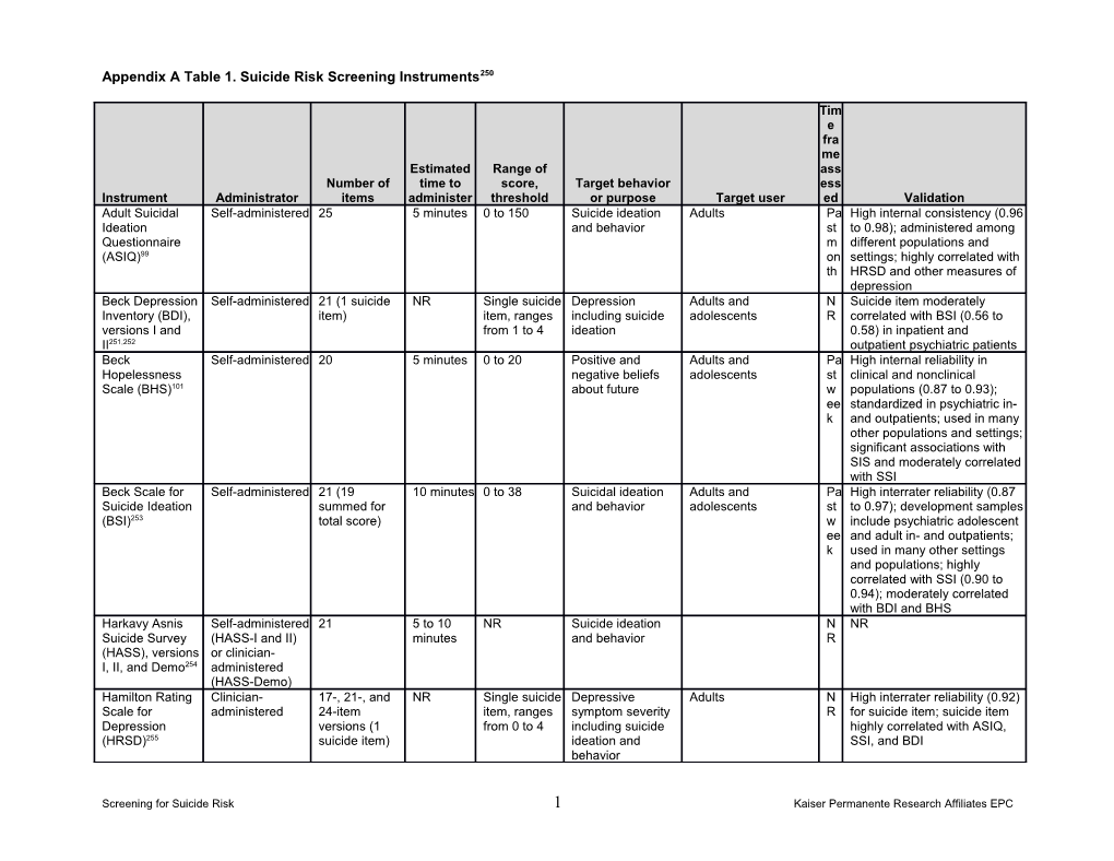 Appendix a Table 1. Suicide Risk Screening Instruments250