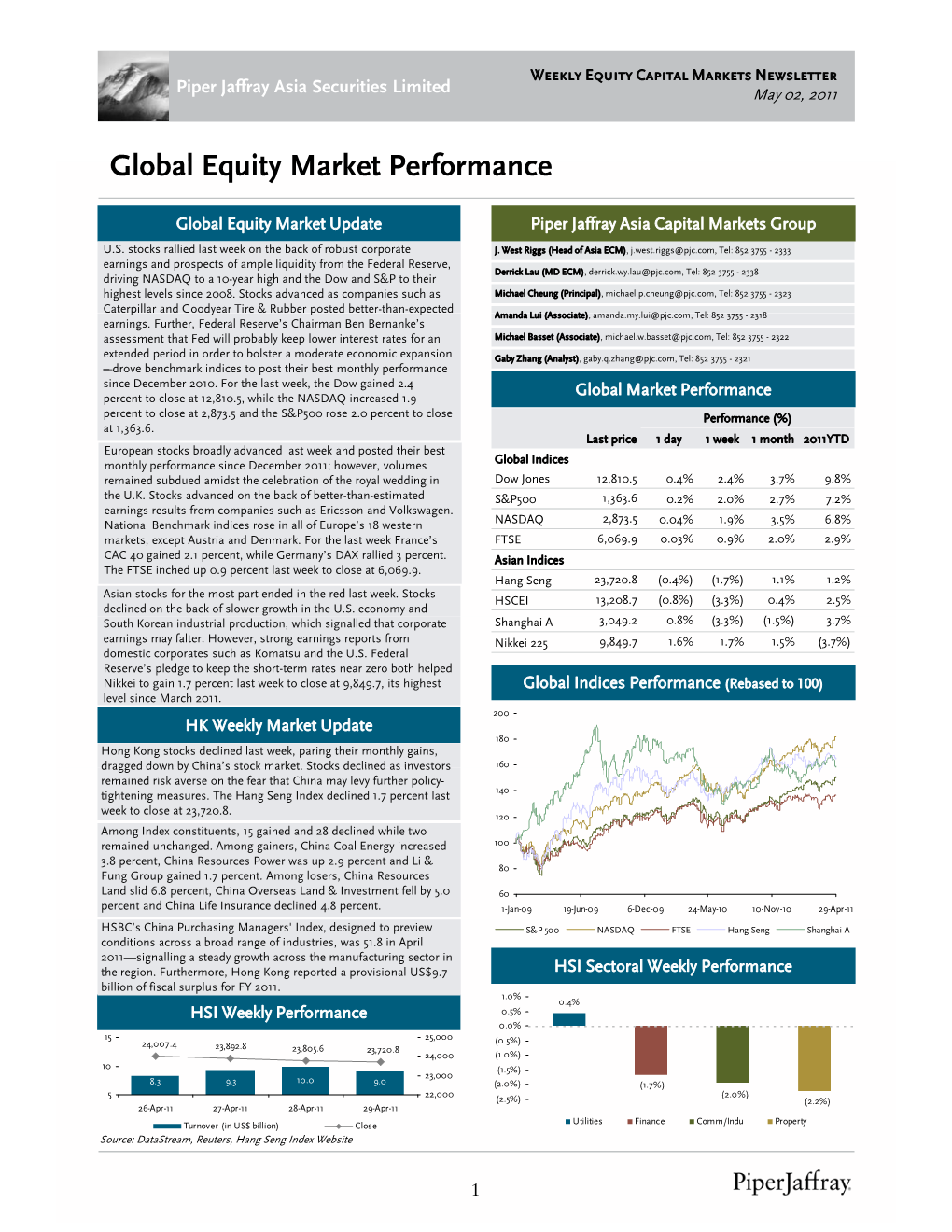 Global Equity Market Performance