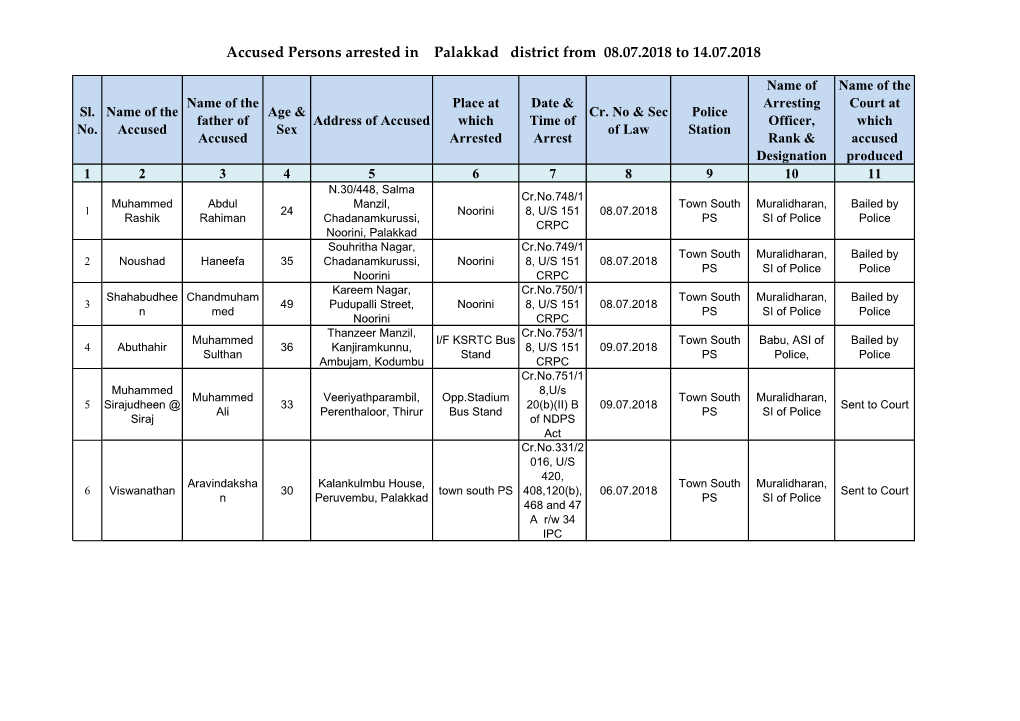 Accused Persons Arrested in Palakkad District from 08.07.2018 to 14.07.2018